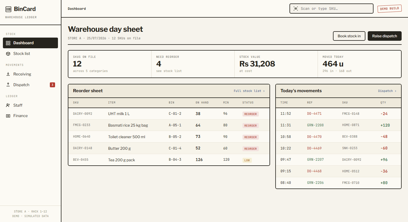 BinCard demo: warehouse day sheet with reorder table