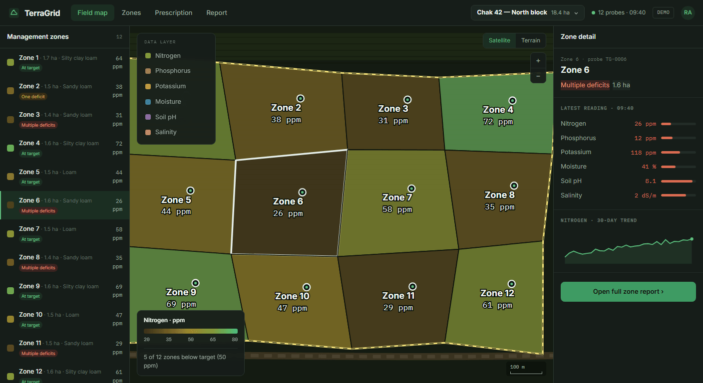 TerraGrid demo: wheat field split into twelve soil zones