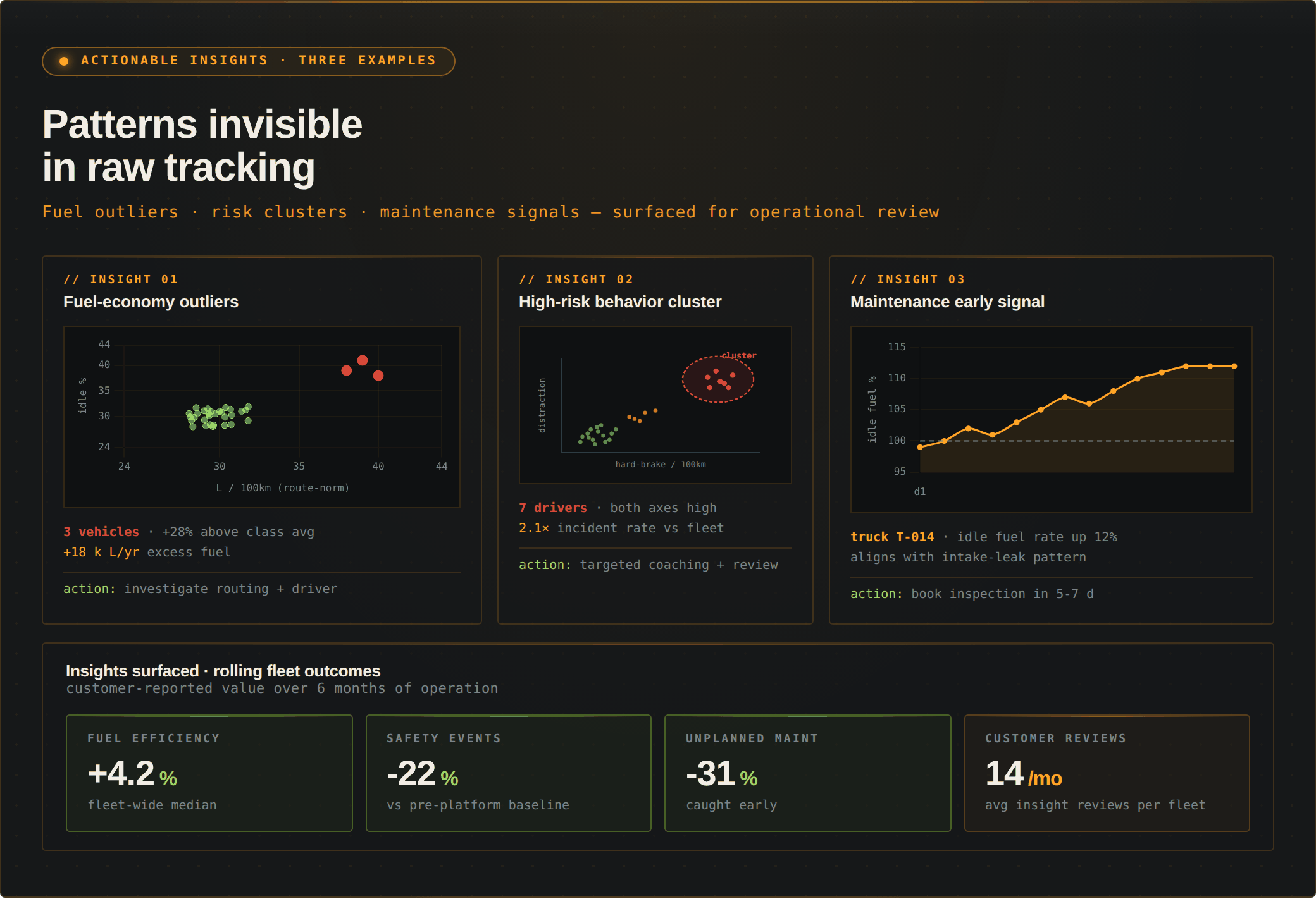 Actionable fleet insights
