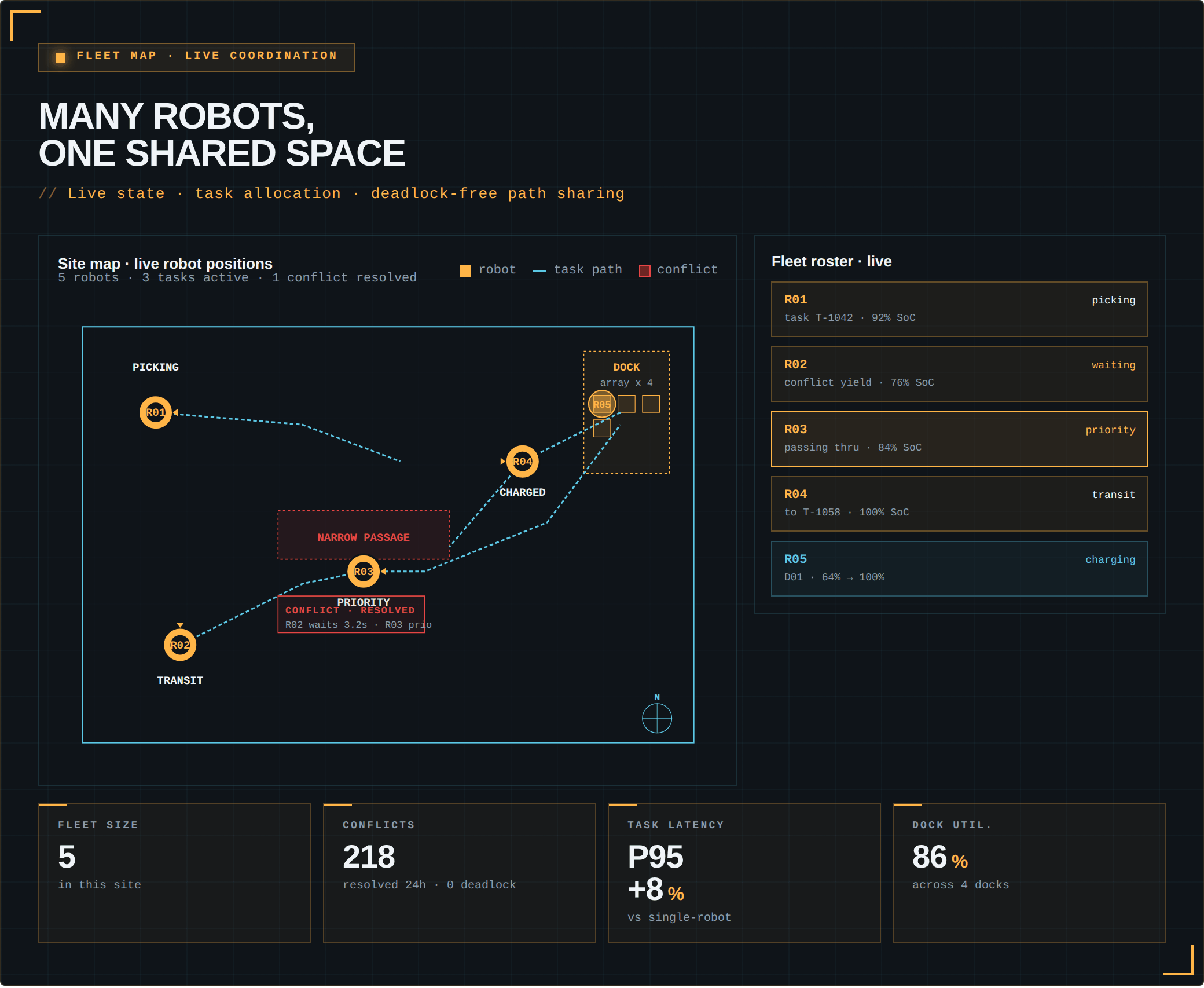 Multi-robot fleet map