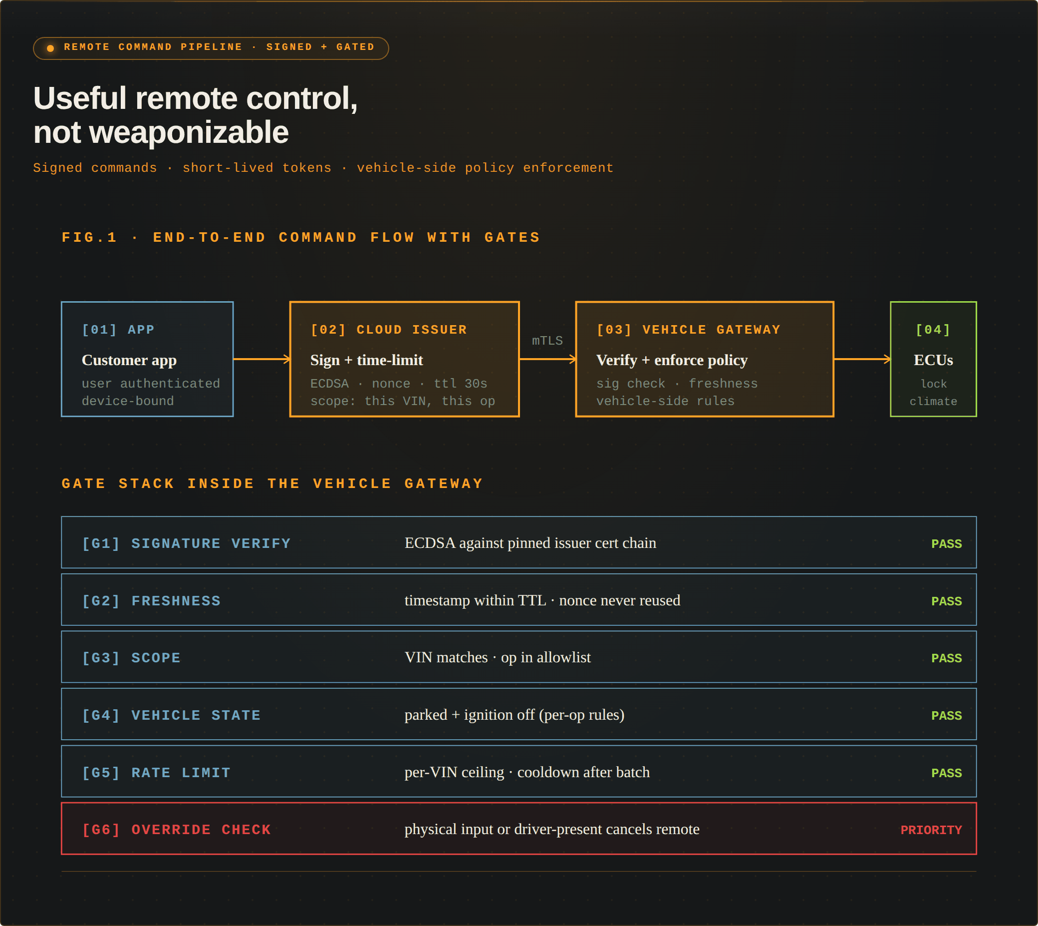 Remote-command pipeline